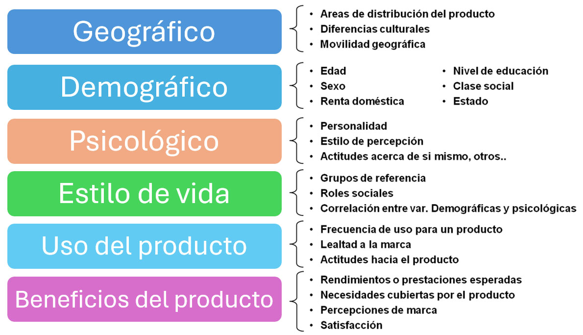 Segmentación de mercado – Conoce Tu Negocio